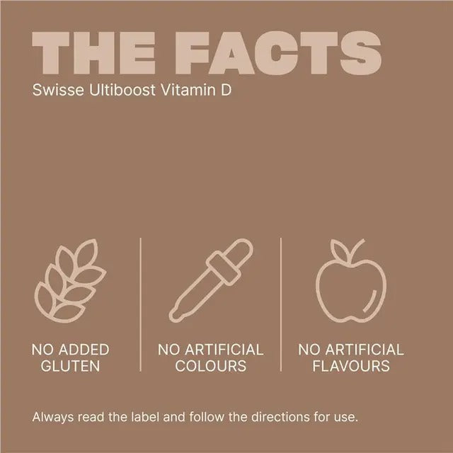 Swisse Vitamin D 250 Capsules – Supports bone, teeth, and immune health. Helps calcium absorption and maintains vitamin D levels.